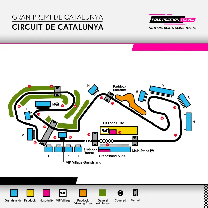 Gran Premi de Catalunya 2026 Circuit orientation diagramme