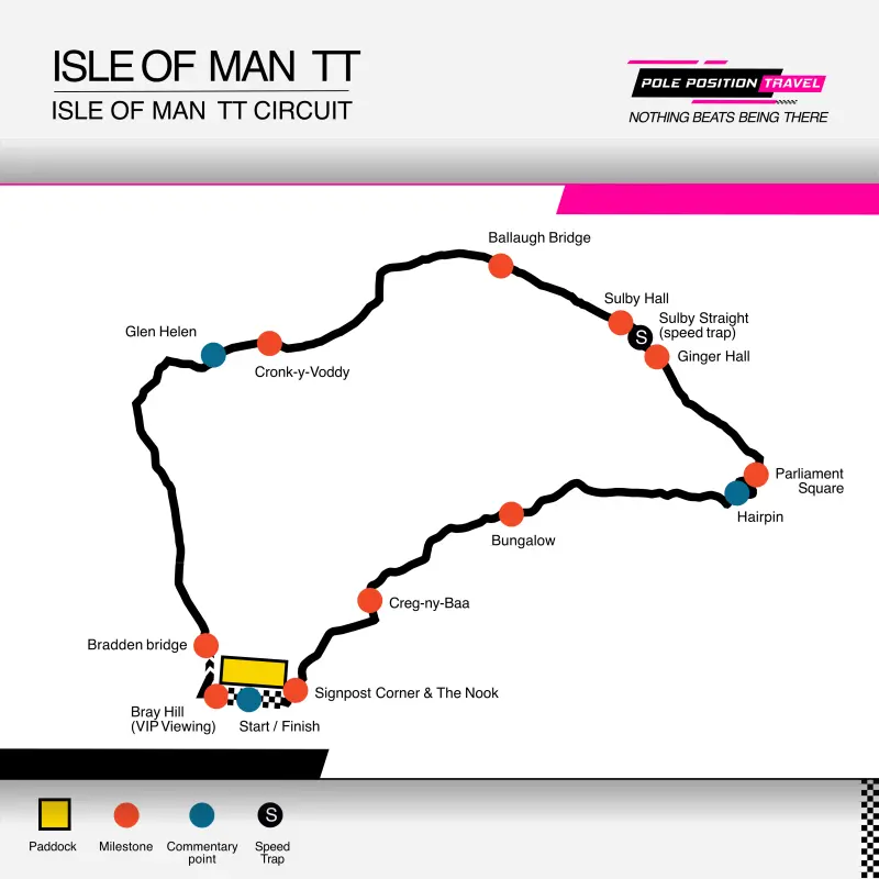 Isle of Man TT 2027 Circuit orientation diagramme