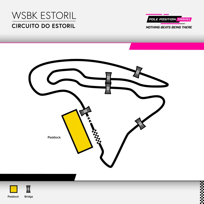 WSBK Magny Cours 2026 Circuit orientation diagramme