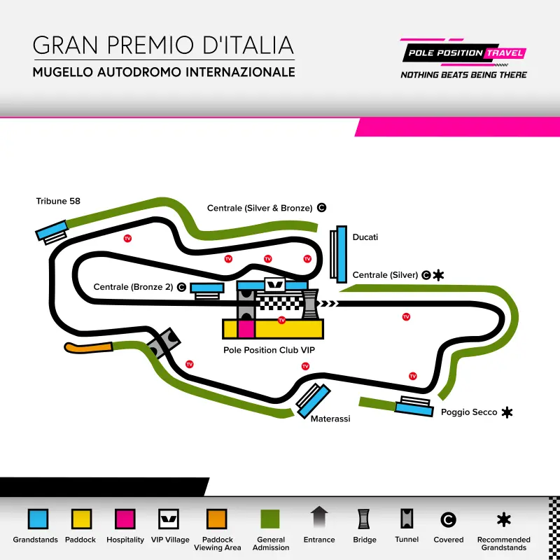 Gran Premio d’Italia 2026 Circuit orientation diagramme