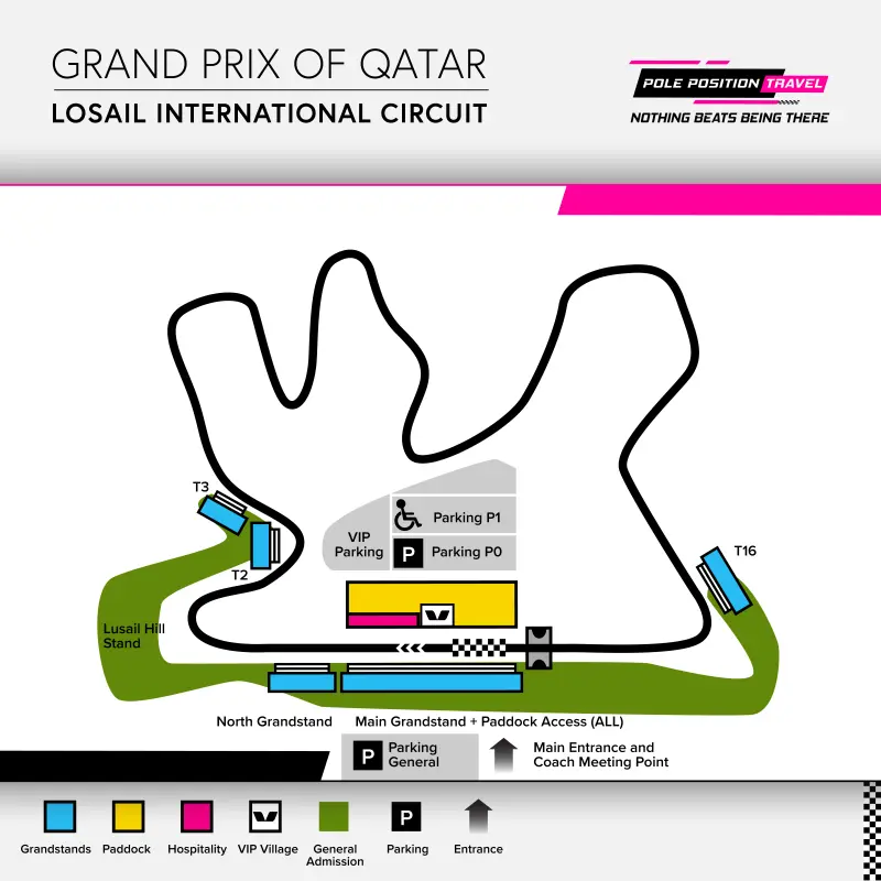 Grand Prix of Qatar 2026 Circuit orientation diagramme