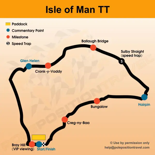 Isle of Man TT 2026 Circuit orientation diagramme