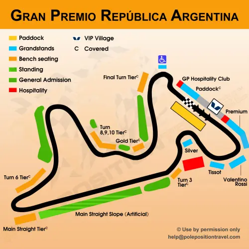 Gran Premio de la República Argentina 2027 Circuit orientation diagramme