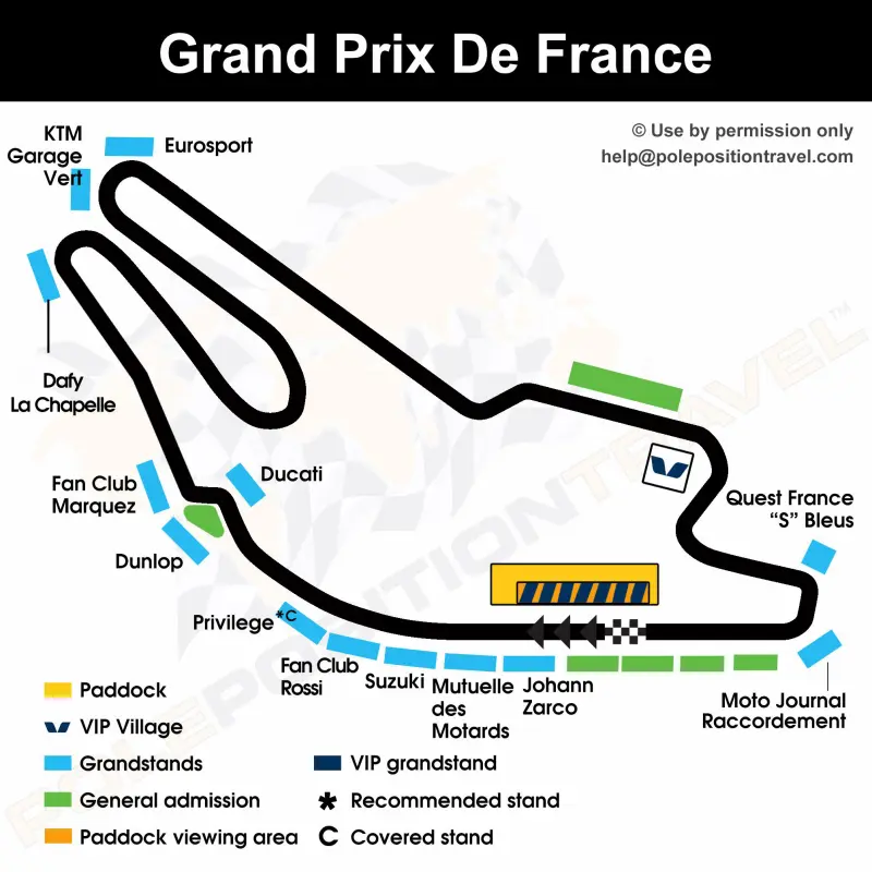 Grand Prix De France 2026 Circuit orientation diagramme