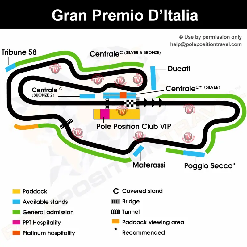 Gran Premio d’Italia 2026 Circuit orientation diagramme